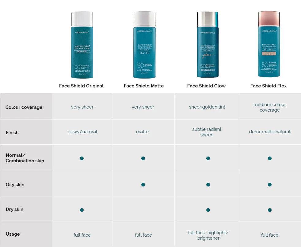 Sunforgettable® Total Protection® Face Shield SPF 50 Glow & Bronze