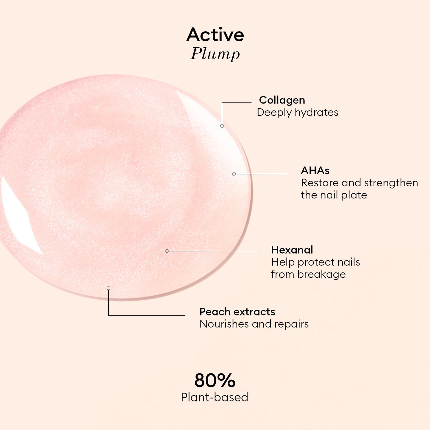 Manicurist Active Care Polish